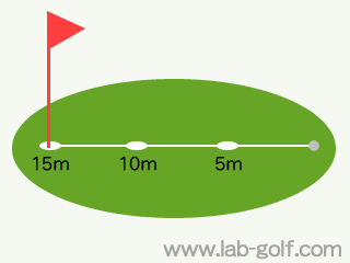 ロングパットの距離感の合わせ方_1