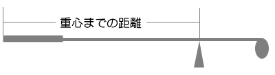 スイングバランス(スイングウェイト)計算